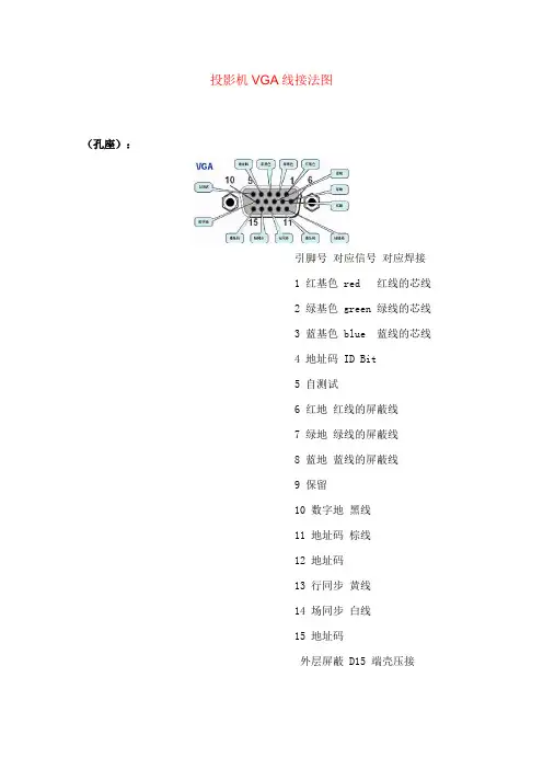 投影机VGA线接法图解附图