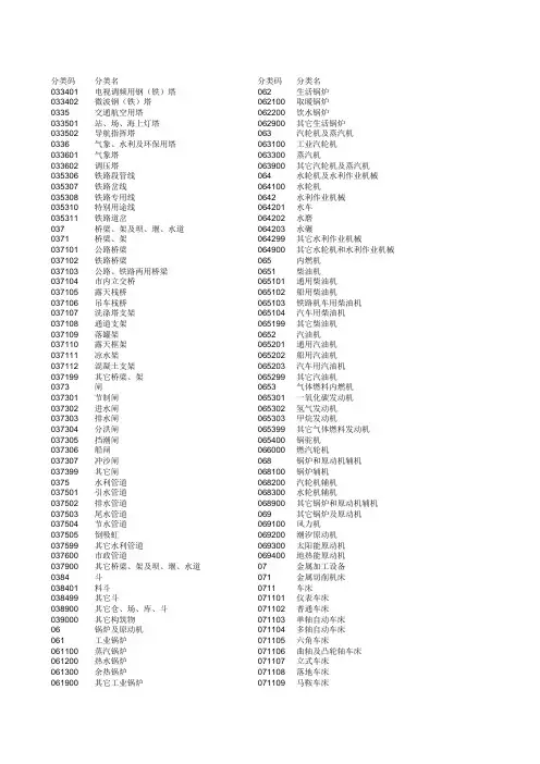 设备分类码