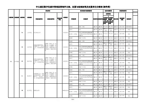 成都市中心城区数字化城市管理监管立案、处置与结案标准及处置责任分解表