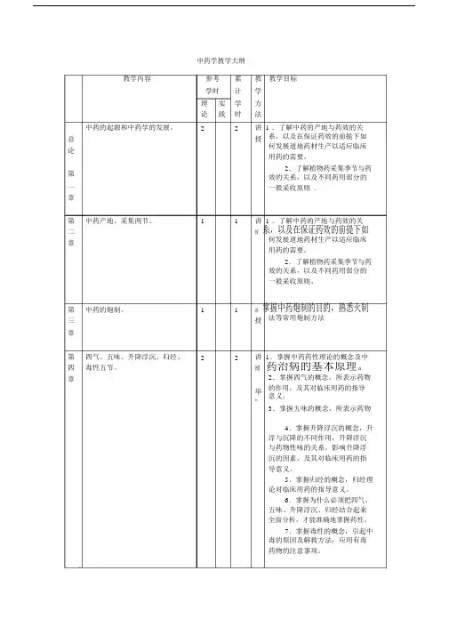 中药学教学大纲纲要大纲.docx