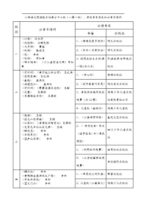 小学语文阅读能力培养分十二级(一册一级),考级书目录表和必背古诗词