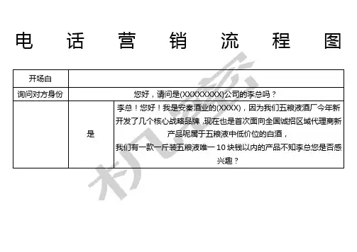白酒电话营销流程
