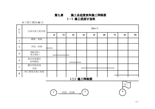 第四章---施工总进度表和施工网络图