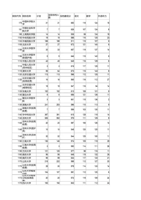 2017年河南省本科一批投档线