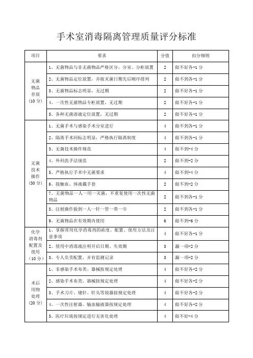 02手术室消毒隔离管理质量评分标准