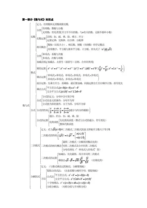人教版2020年九年级数学中考初中数学知识点框架图