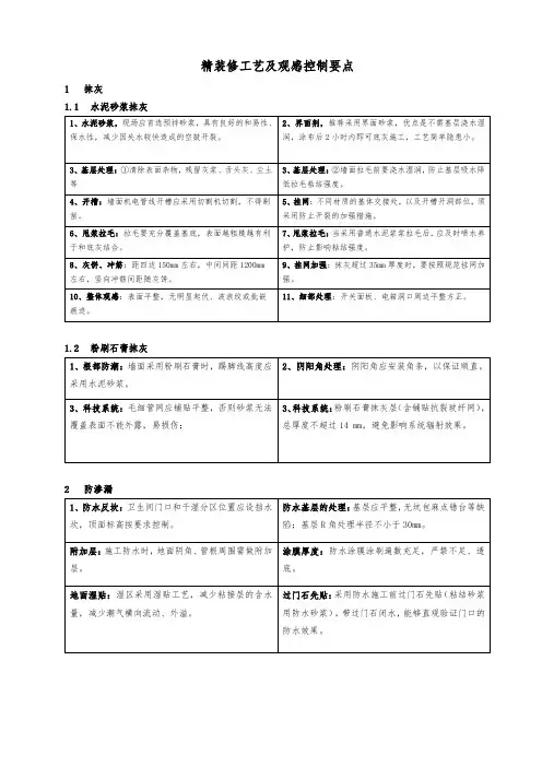 精装修工程工艺及观感控制要点
