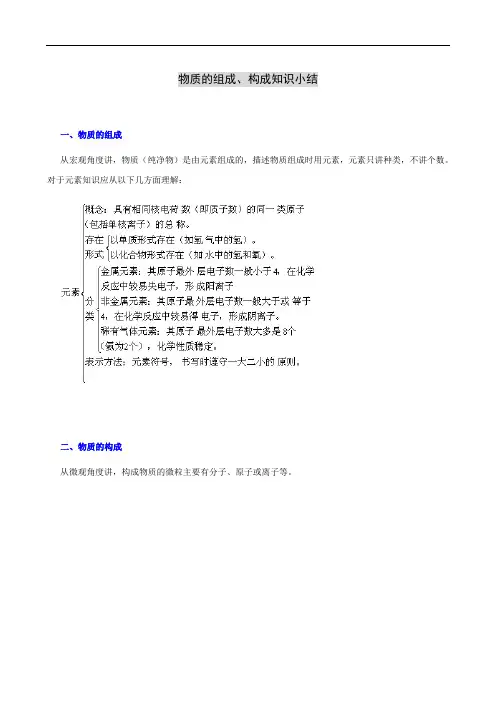 物质的组成、构成知识小结