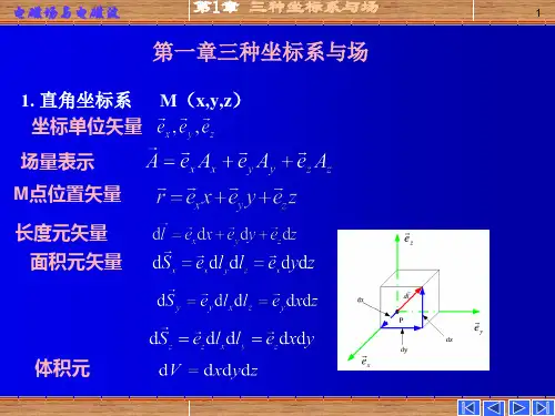电磁场与电磁波课程主要知识点总复习