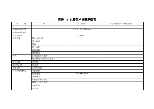 设备技术性能参数表