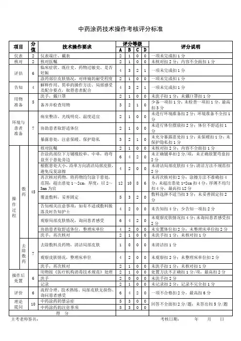 中药涂药技术操作考核评分标准