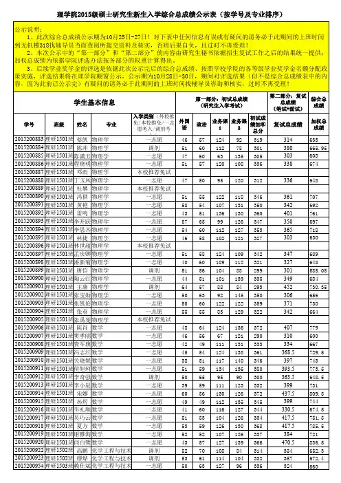 理学院2015级硕士研究生新生入学综合总成绩公示表(按 …