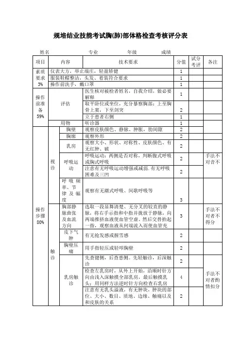 规培结业技能考试胸(肺)部体格检查考核评分表