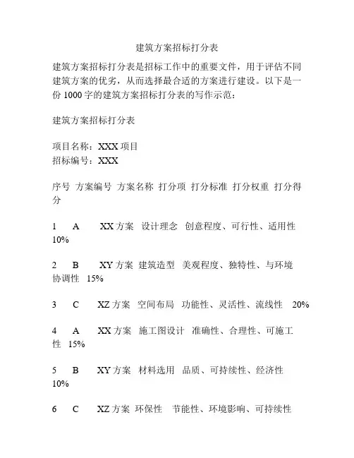 建筑方案招标打分表