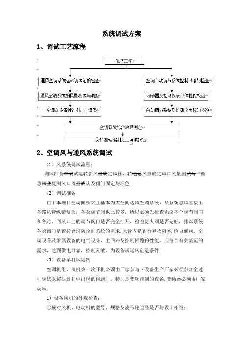 系统调试方案