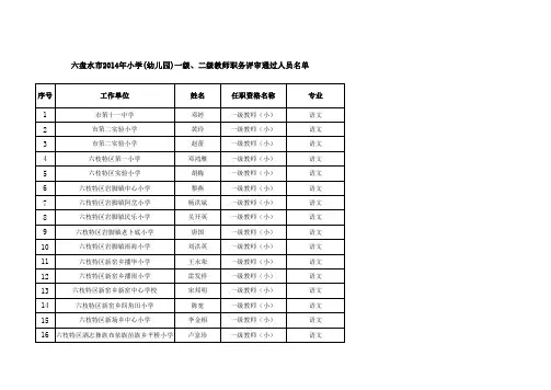 2014年申报职称通过名单(六盘水市2014年小学(幼儿园)一级、二级教师职务评审通过人员名单)