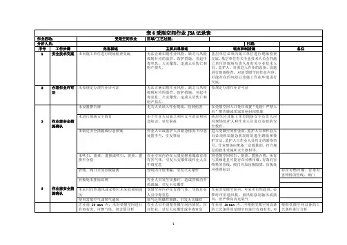 受限空间作业JSA记录表