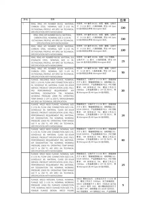 井口井控装置配置明细