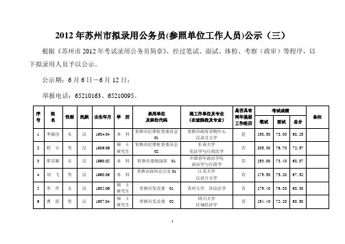 2012年苏州市拟录用公务员(参照单位工作人员)公示(三)