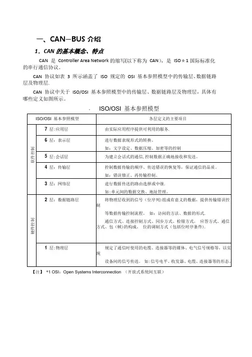 CANOPEN协议详解【范本模板】