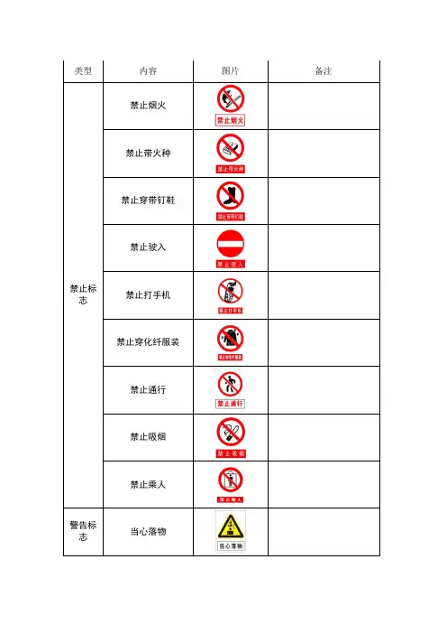 安全警示标志大全