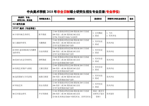 中央美术学院2018年非全日制硕士研究生招生专业目录-专业学位