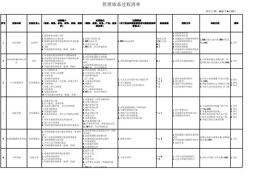 管理体系过程清单