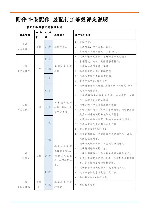装配钳工等级评定说明