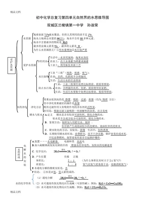 初中化学 第四单元自然界的水思维导图知识分享