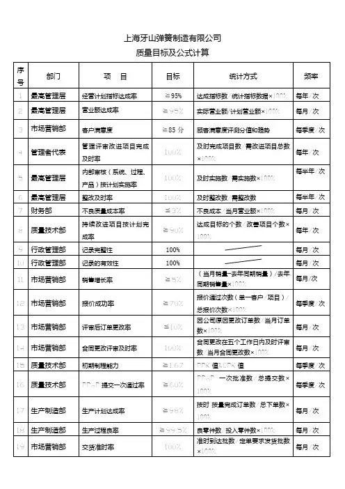 质量目标及公式计算0