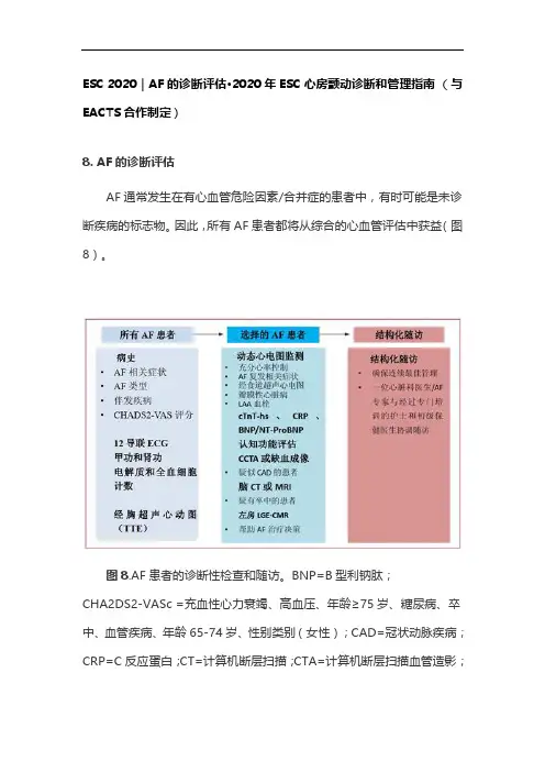 ESC 2020｜AF的诊断评估·2020年ESC心房颤动诊断和管理指南 (与EACTS合作制定)