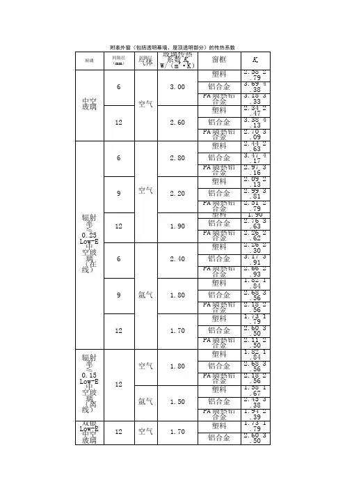 各类玻璃的传热系数