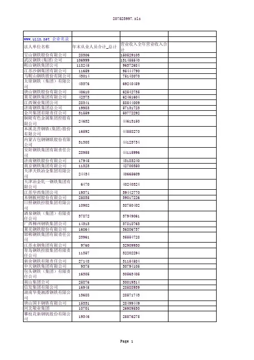 最全中国冶金500强企业名单