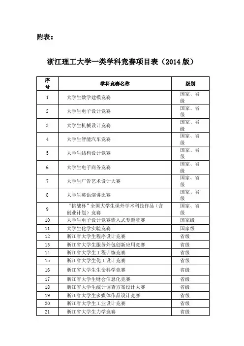 浙江理工大学一类学科竞赛项目表(2014版)