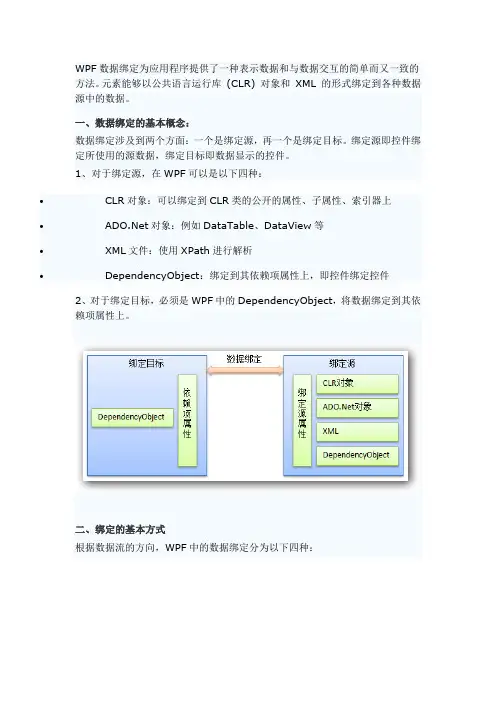 (16).WPF数据绑定