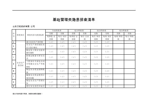 基础管理类隐患排查清单