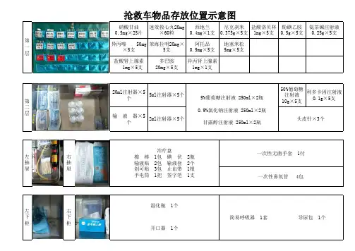 医院急救车示意图