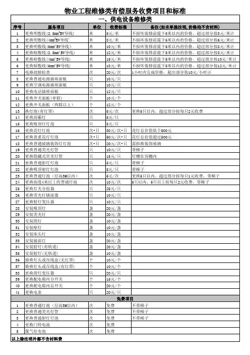 物业工程维修类有偿服务收费项目和标准(标准版)