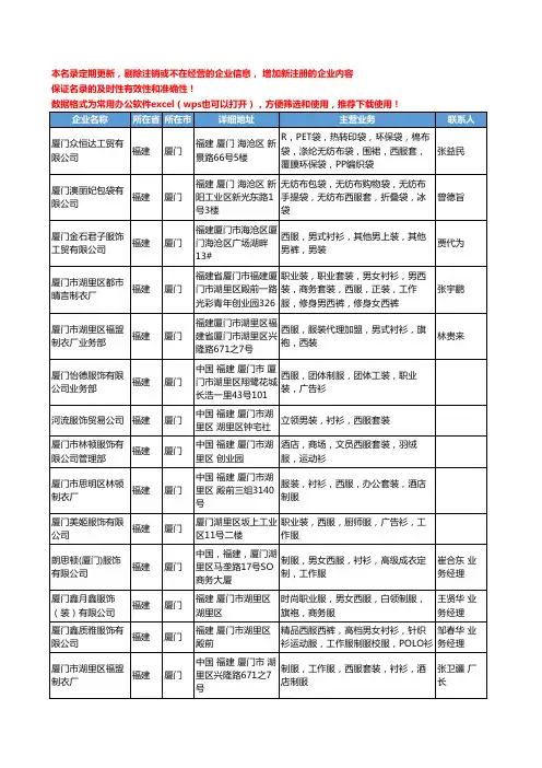 2020新版福建省厦门西服工商企业公司名录名单黄页大全83家