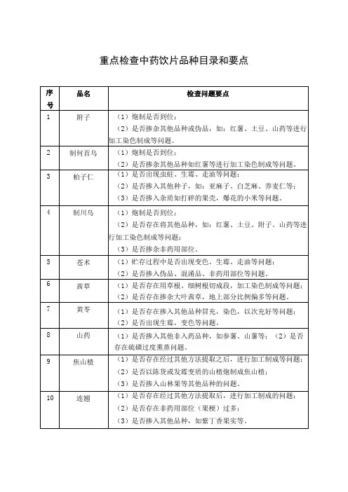 重点检查中药饮片品种目录和要点