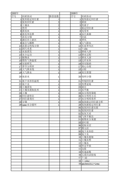 【国家自然科学基金】_稳定氢氧同位素_基金支持热词逐年推荐_【万方软件创新助手】_20140730