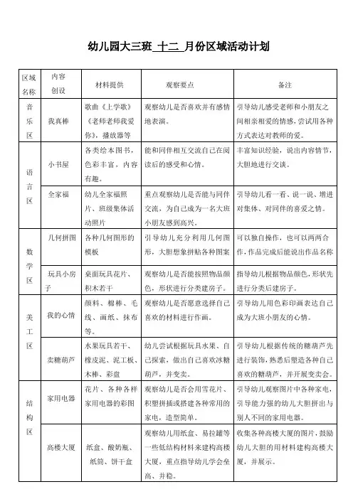 幼儿园大班十二月份区域活动计划