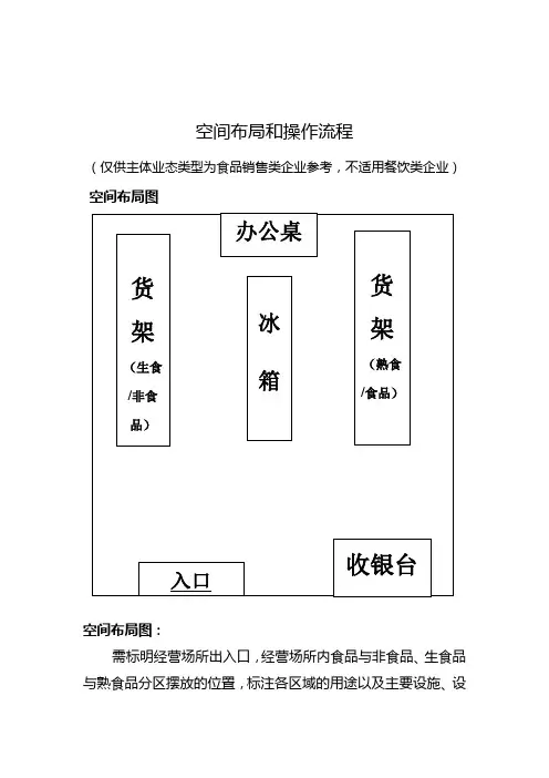 食品经营许可证平面图模板