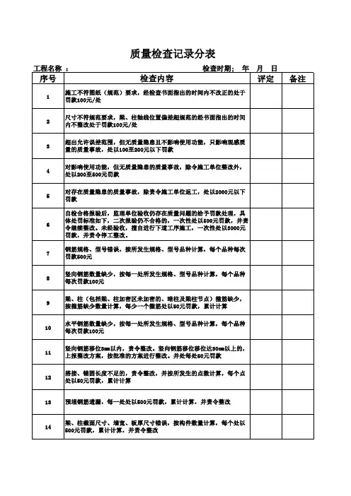 质量安全周检查表格