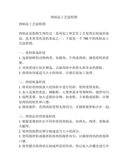 肉制品工艺流程图