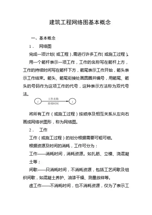 建筑工程网络图基本概念