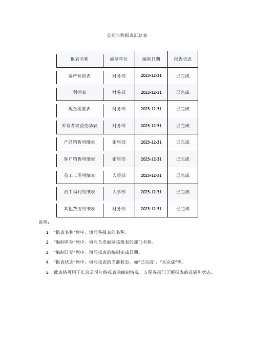 公司年终报表汇总表