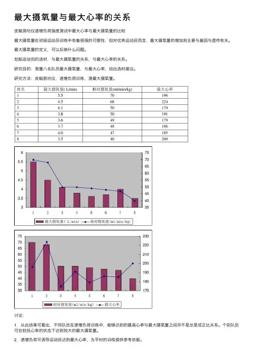 最大摄氧量与最大心率的关系