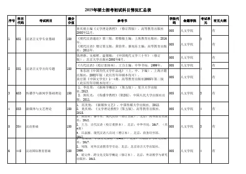 宁波大学考研初试科目参考书目汇总(人文学院)