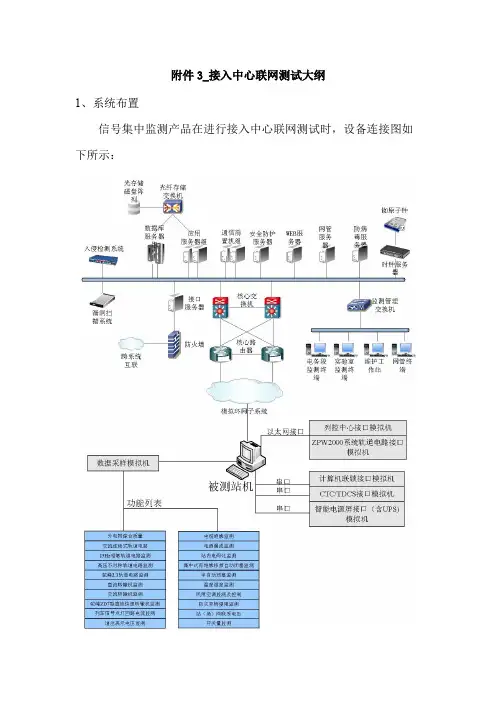 【精选】铁路信号集中监测系统接入中心联网测试大纲